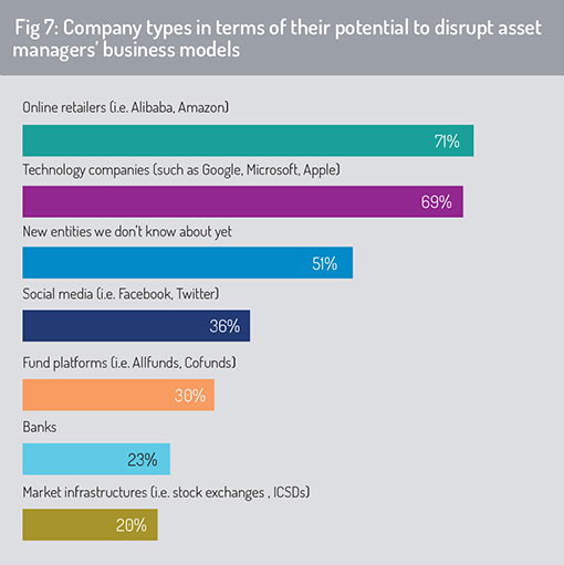 Calastone_Report_March_2020-fig_7