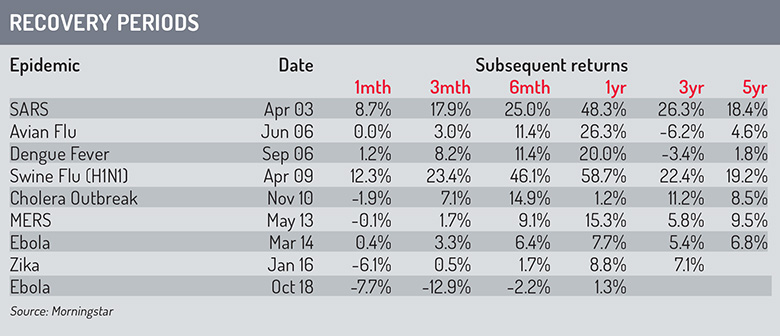 Recovery_periods