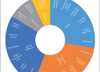 Thechnology_investment_priorities