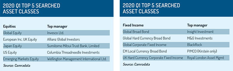 Top_searched_equities_and_income_tables