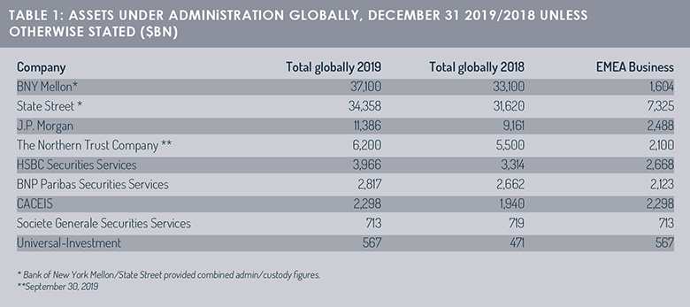 AUM_globally