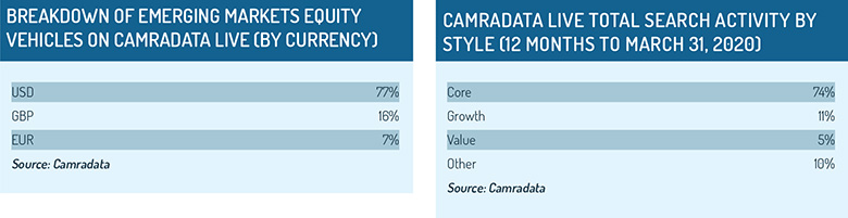 EM_equity_vehicles_by_currency