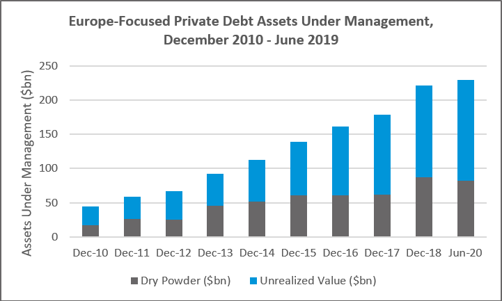 Europe-focused-PD-AUM