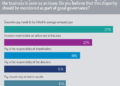 Covid-19 revealed income inequality and funds are expected to act