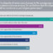Covid-19 revealed income inequality and funds are expected to act