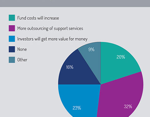 How to perform the FCA’s Assessment of Value