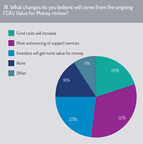 Governance_Report_Fig19