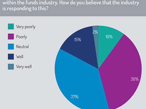 Diversity & ESG