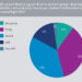 Diversity & ESG
