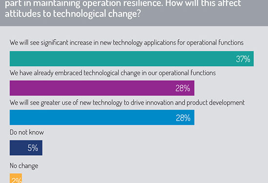 Technology and operational resilience