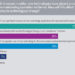 Technology and operational resilience