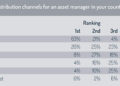 Distribution channels