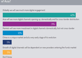 Technology and digital engagement
