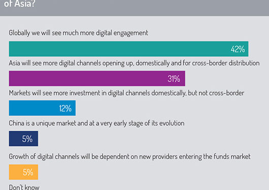 Technology and digital engagement