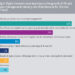 Technology and digital engagement