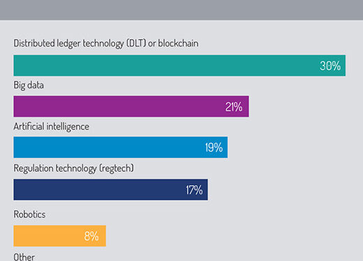 Technology impact