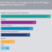 Technology impact