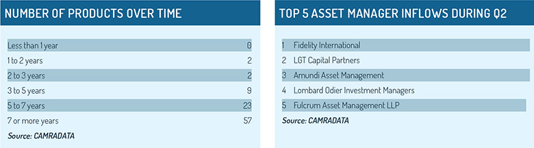 CDL_tables1