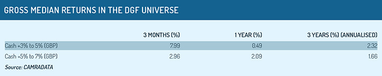 Gross_median_DGF_universe