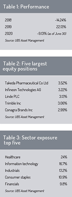 UBS_fund_launch