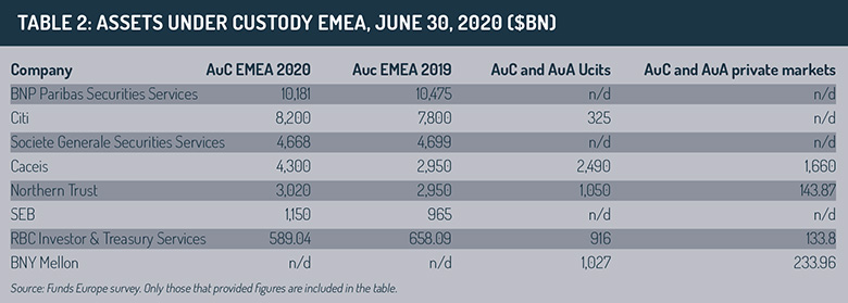 Assets_under_custody_EMEA