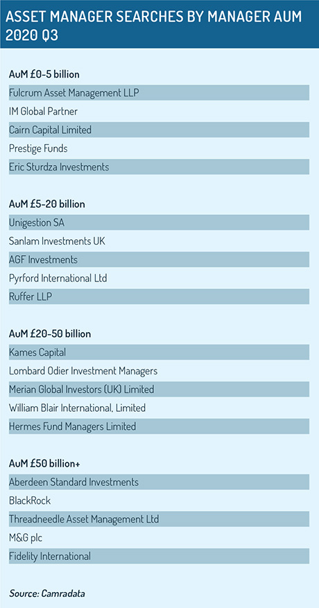 CDL_Q3_asset_manager_searches