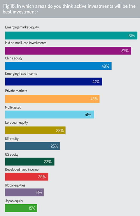 Active_investments