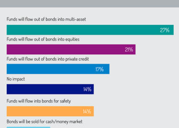 Bond_imvestments