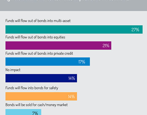 Bond_imvestments