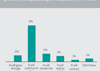 Changes_to_passive_and_ETF_market