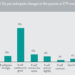 Changes_to_passive_and_ETF_market