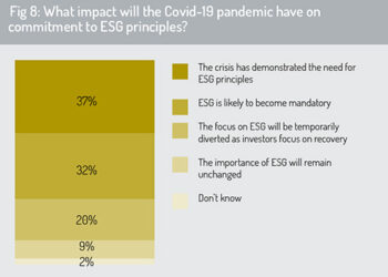 Covid_19_impact_on_ESG_principles