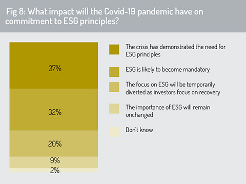 Covid_19_impact_on_ESG_principles