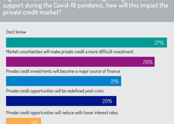 Covid_19_impact_on_private_market