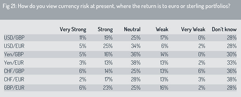 Currency_risk