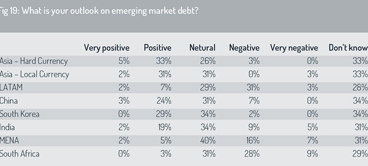 EM_debt_outlook