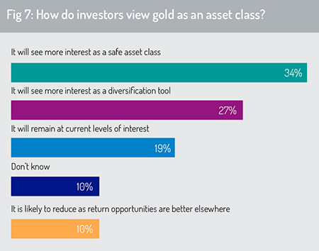 Gold_as_an_asset_class
