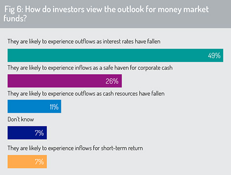 Money_markets_outlook