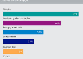 Opportunities_in_bond_markets