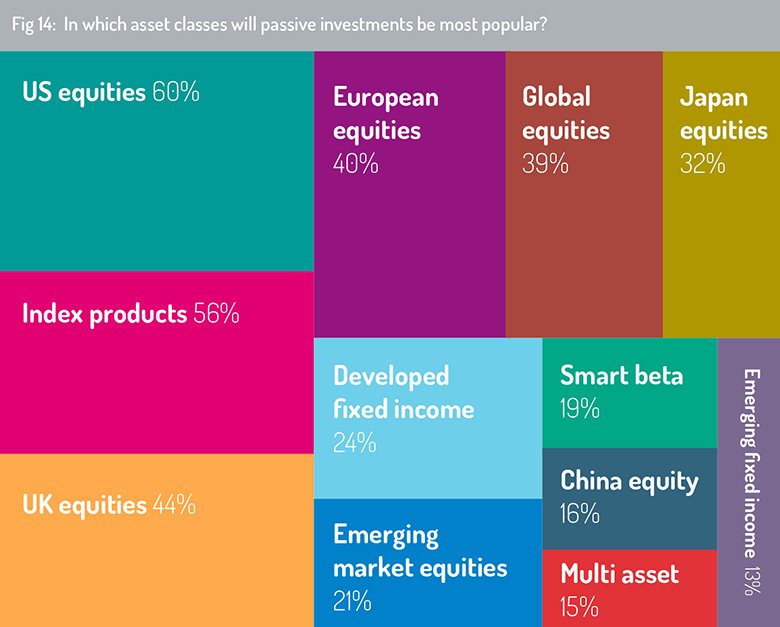 Passive_investments_asset_classes