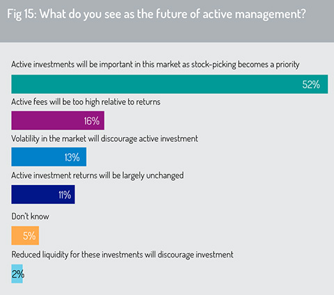 The_future_of_active_managements