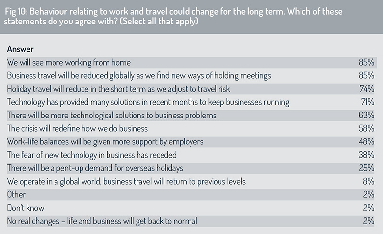 Work_and_travel_behaviour