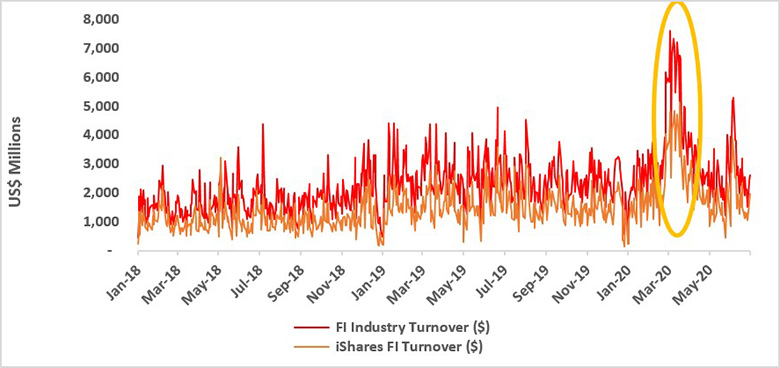 Ucits fixed income etfs