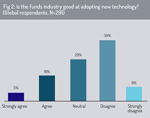 Fig_2-adapting_technology