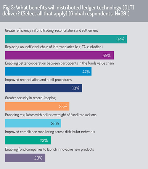 Fig_3-DLT