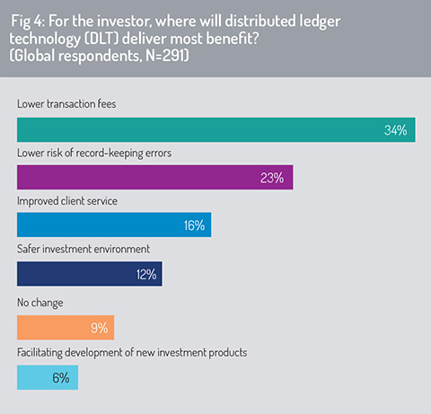 Fig_4-DLT_benefits