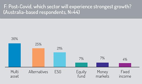 Fig_F-growth
