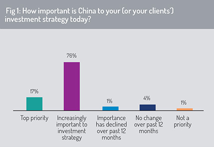 Importance_of_China