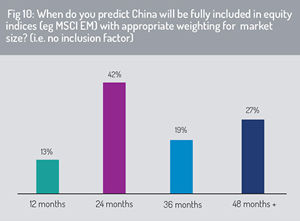 China_equity_indices