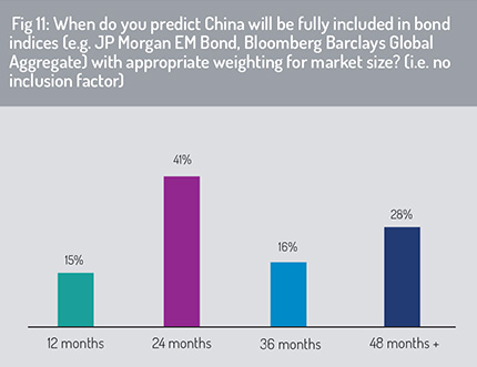 China_bond_indices